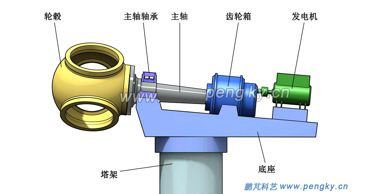 單主軸軸承支承布置