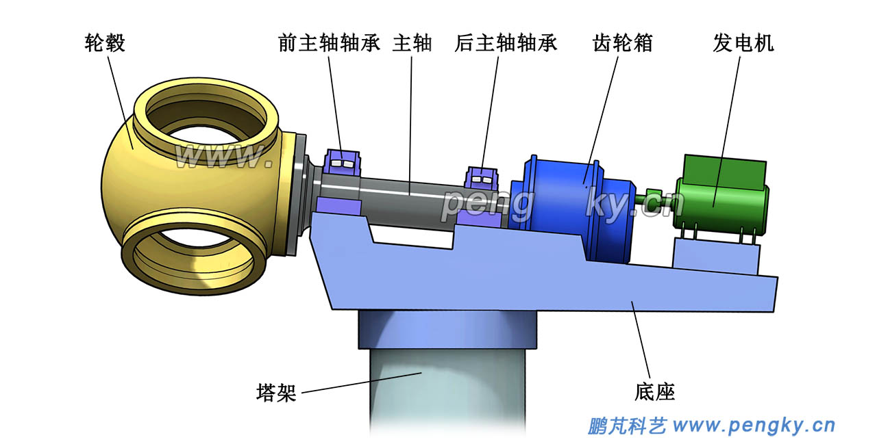 兩個軸承支承的布置