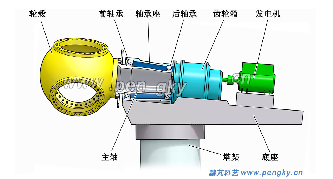 整體軸承座的兩點支承布置