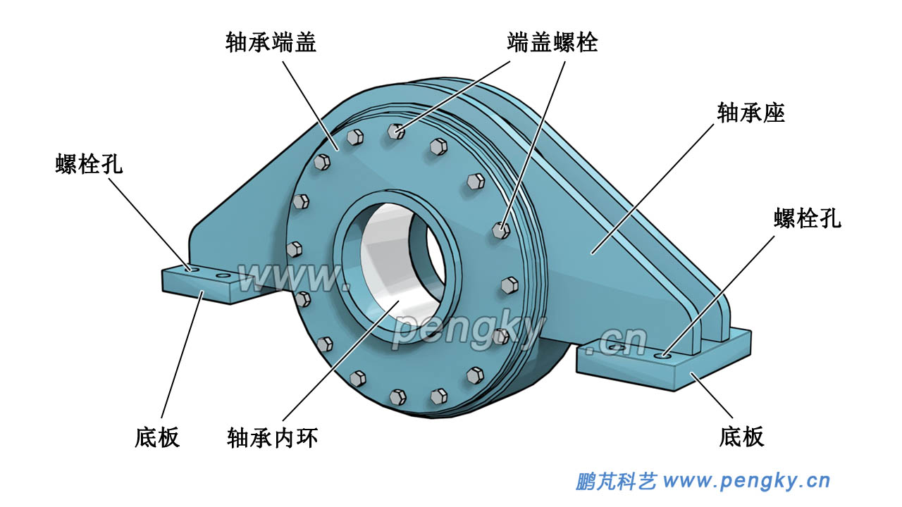 風(fēng)力機(jī)主軸軸承
