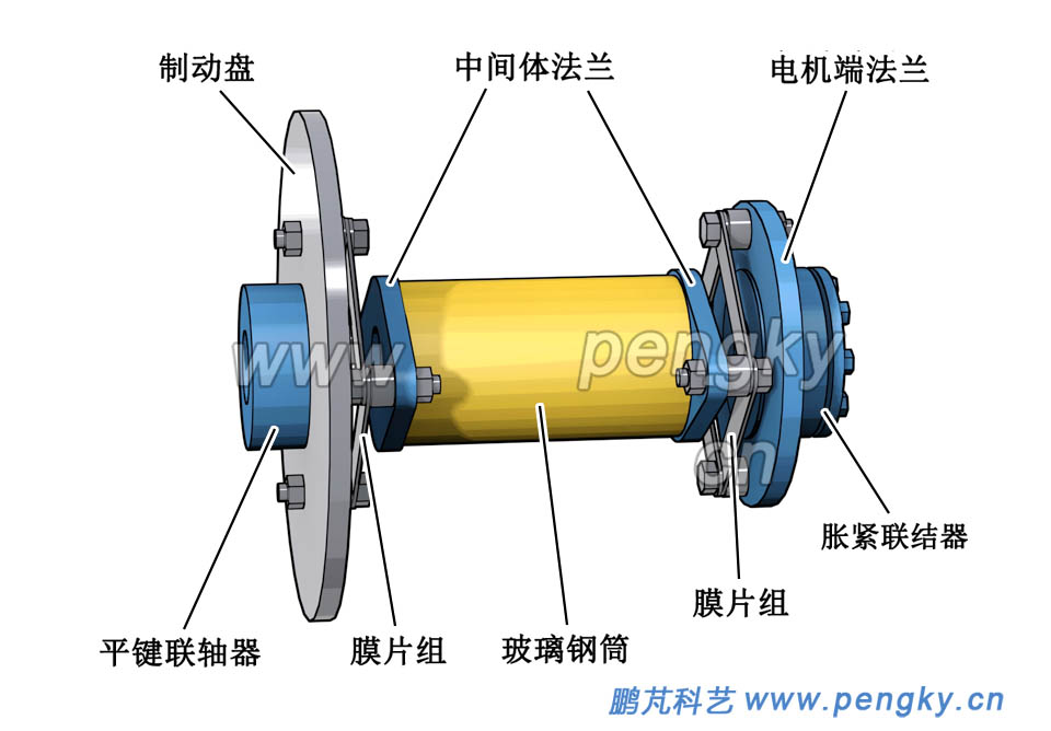 膜片聯(lián)軸器