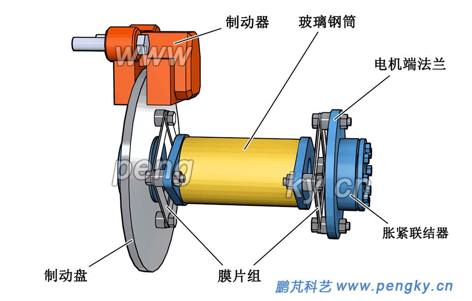 膜片聯(lián)軸器與制動器