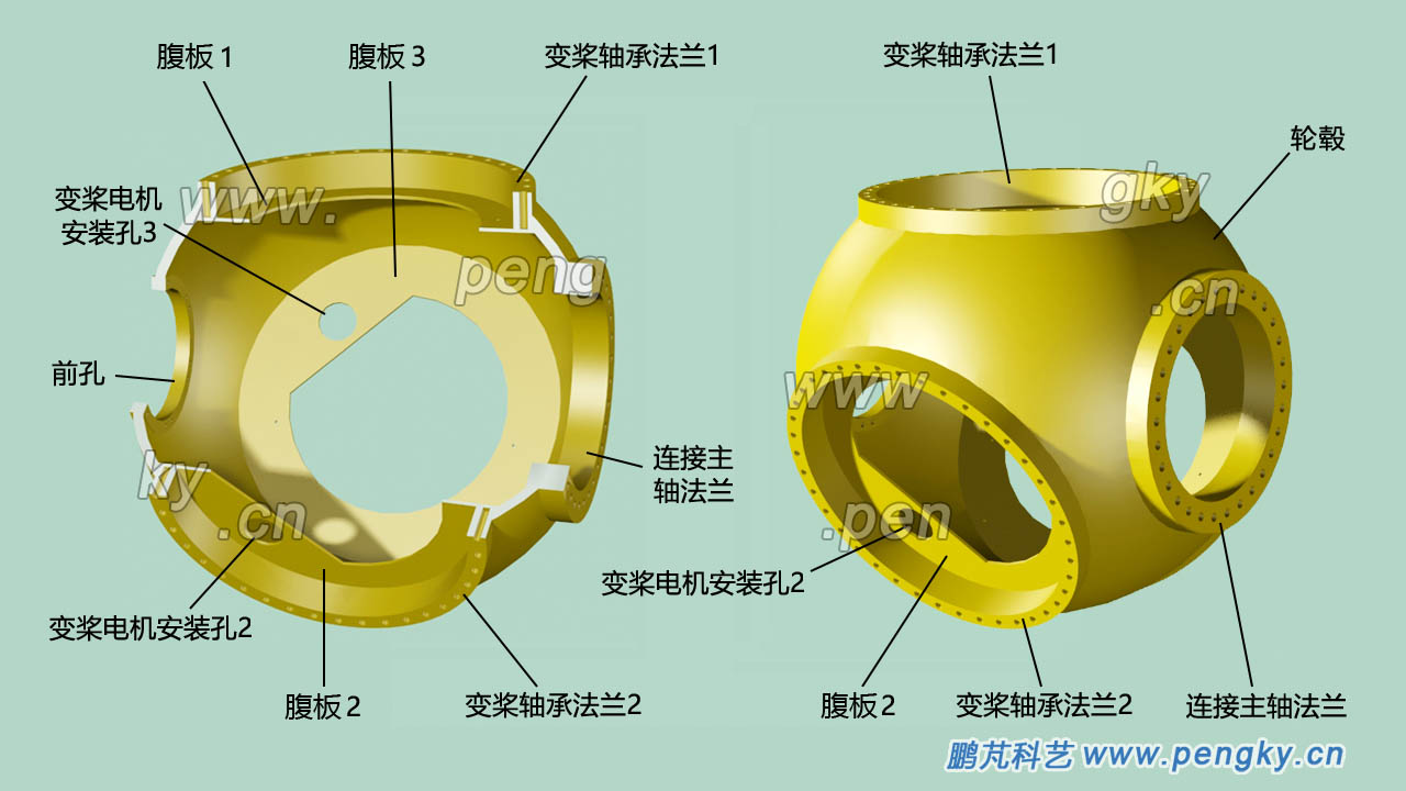 球形輪轂結(jié)構(gòu) 