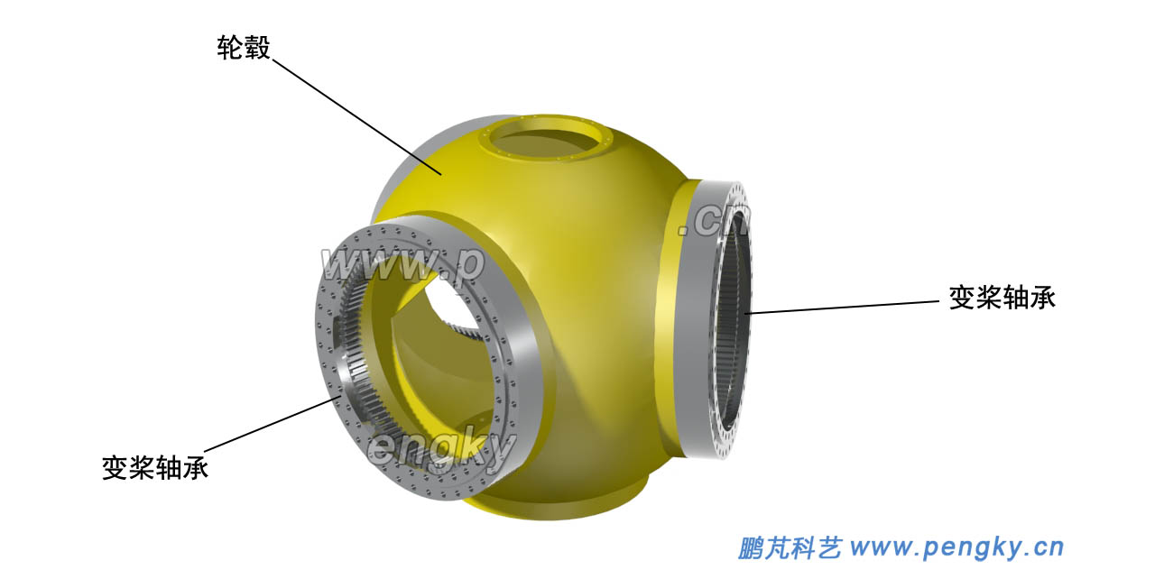 球形輪轂與變槳軸承 
