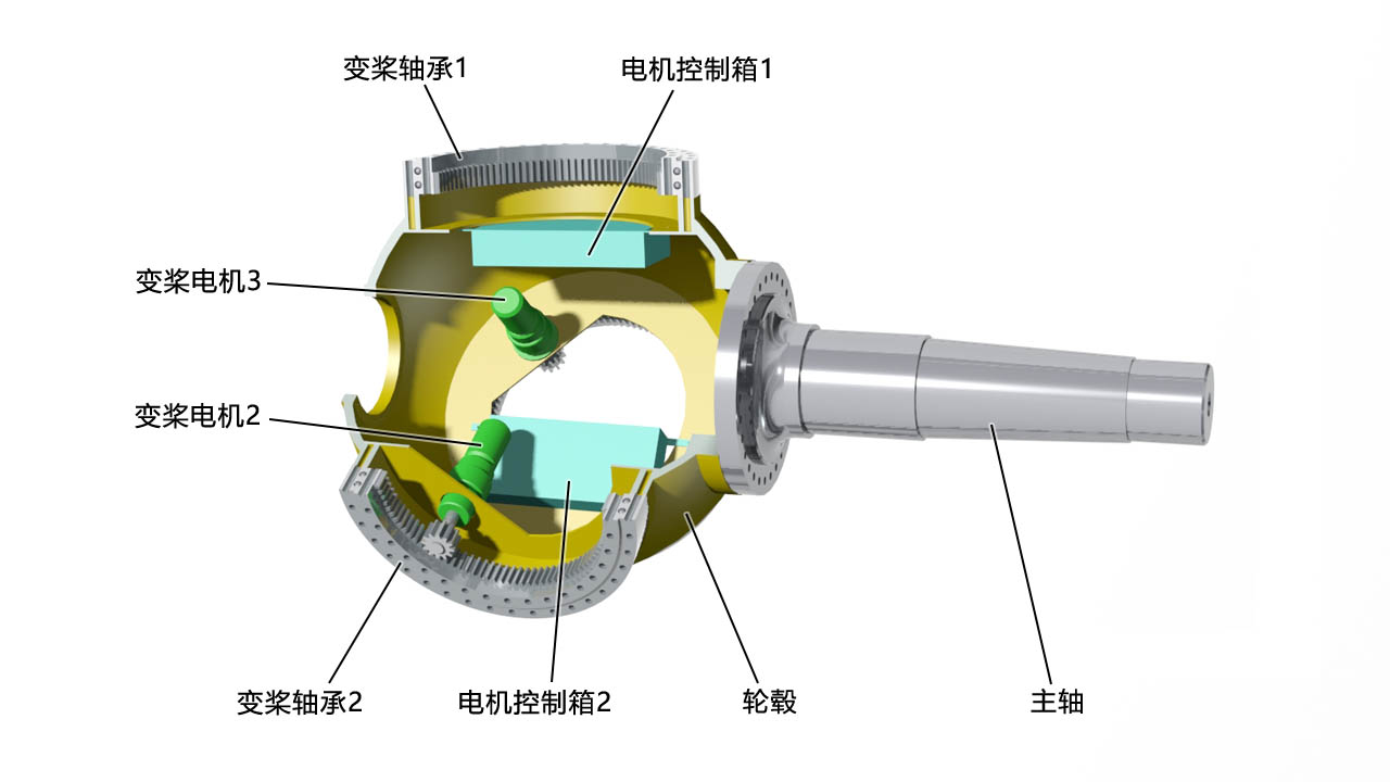 球形輪轂與變槳系統(tǒng) 