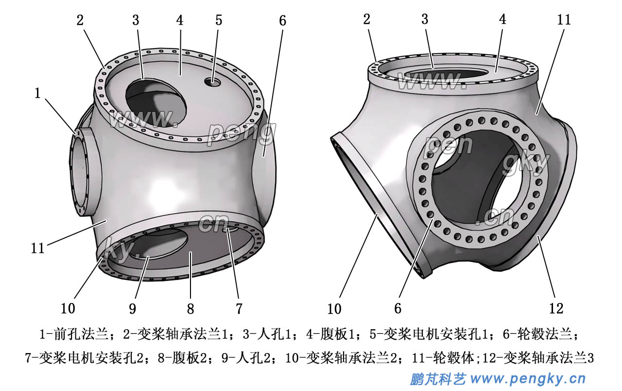 超大型風(fēng)力機(jī)輪轂