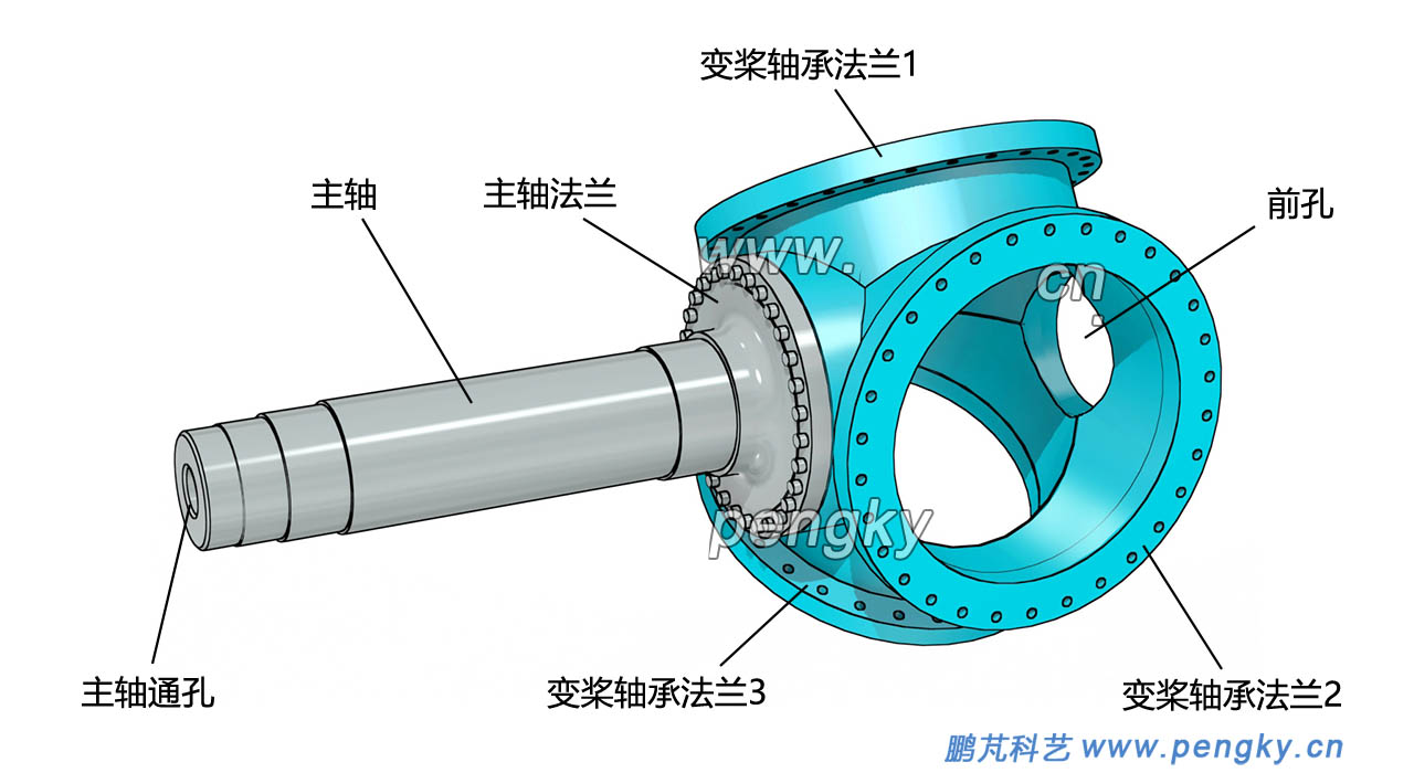 三圓柱形輪轂與主軸
