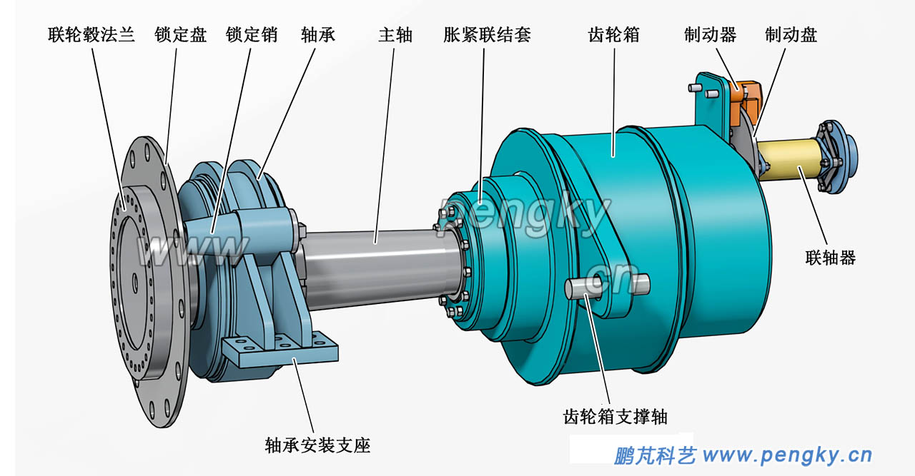 主軸與齒輪箱聯(lián)結(jié) 