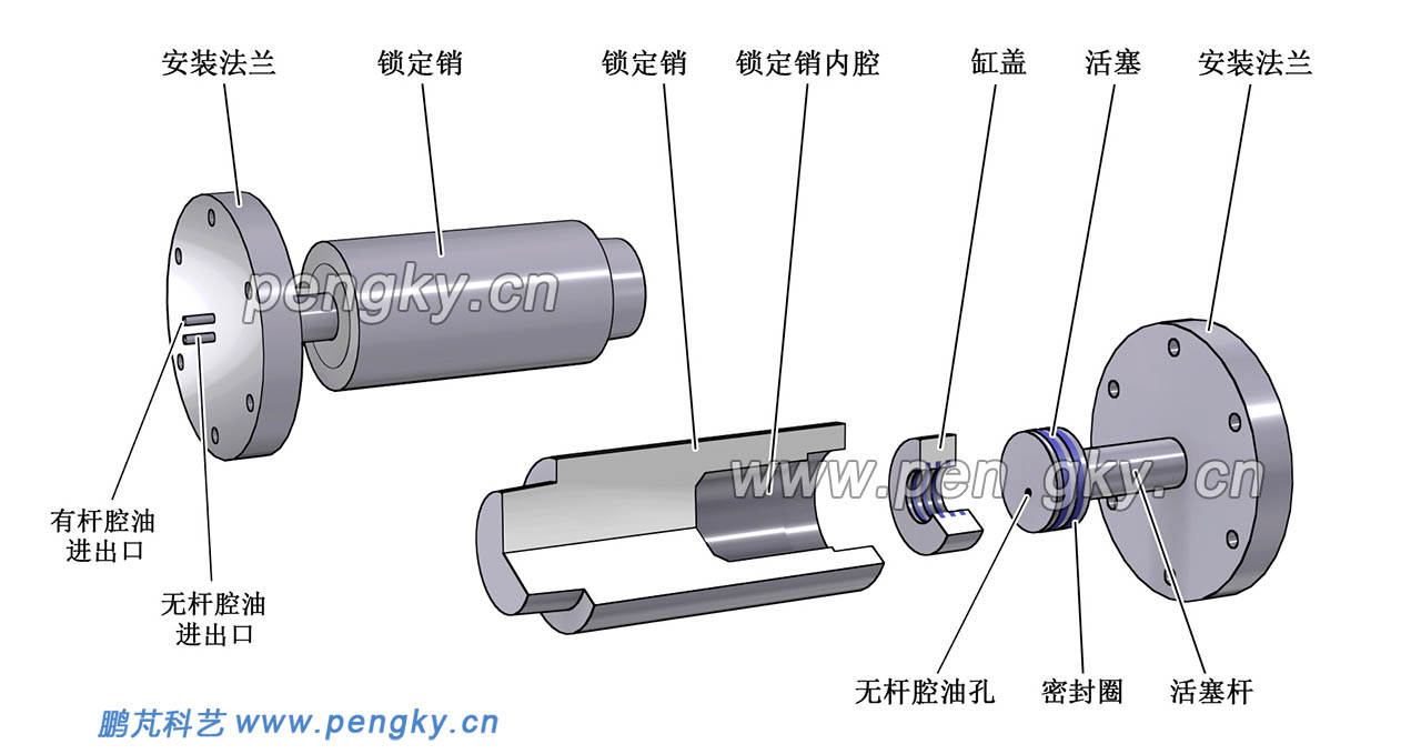 風(fēng)力機(jī)鎖定銷結(jié)構(gòu)
