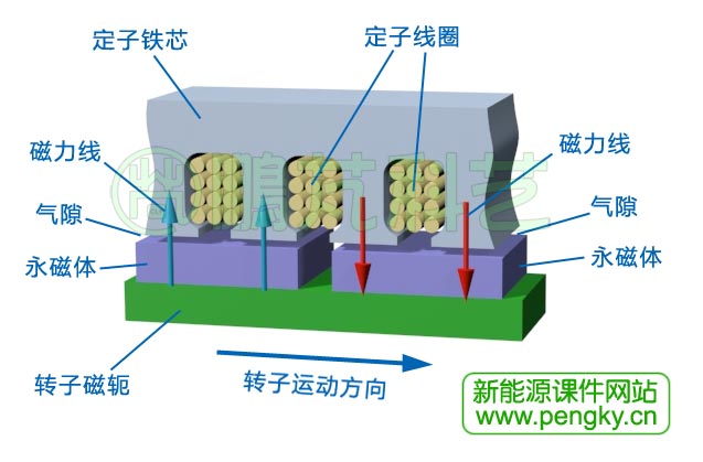 表面安裝的永磁體