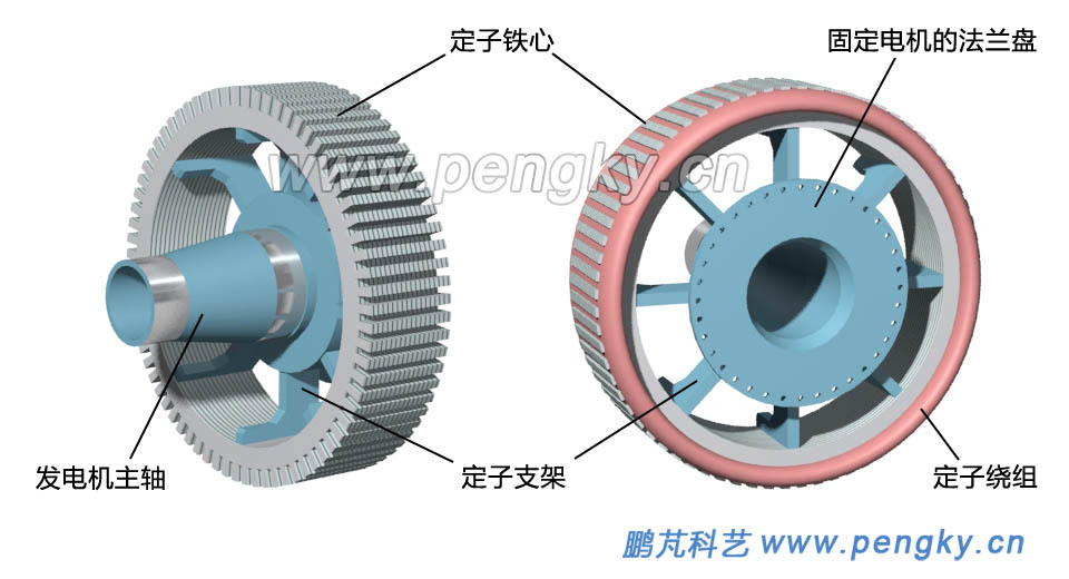 直驅(qū)發(fā)電機內(nèi)定子結(jié)構(gòu) 