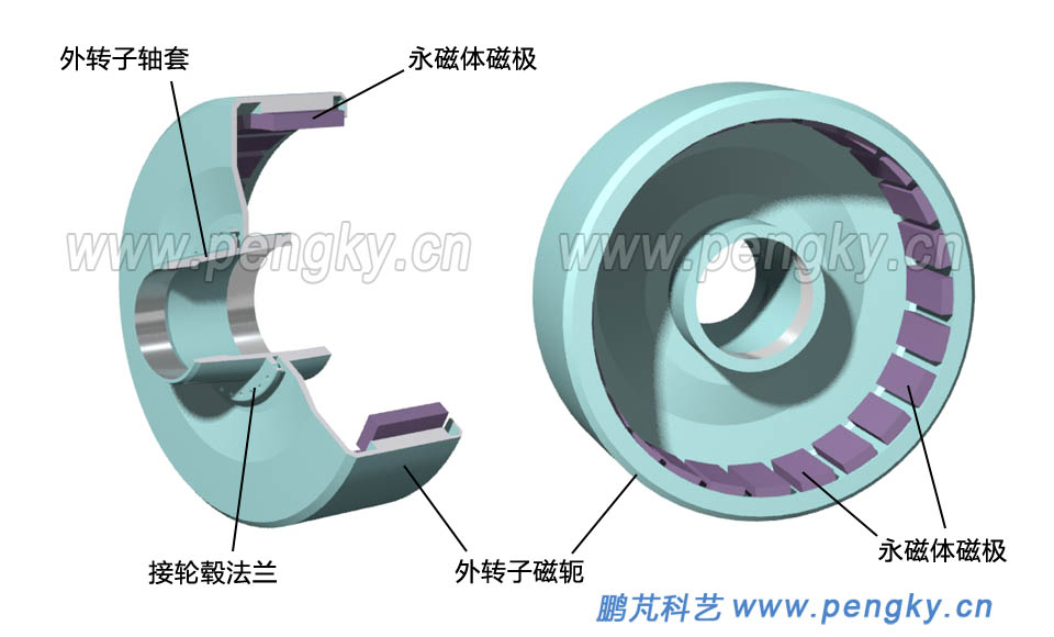 直驅(qū)發(fā)電機外轉(zhuǎn)子結(jié)構(gòu) 