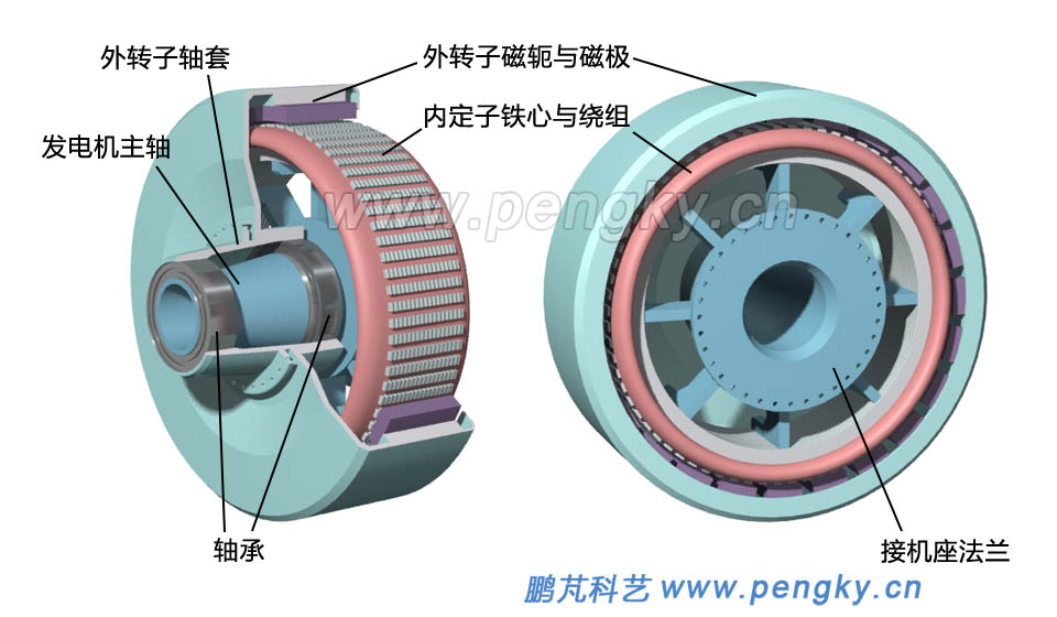 直驅(qū)外轉(zhuǎn)子發(fā)電機結(jié)構(gòu)
