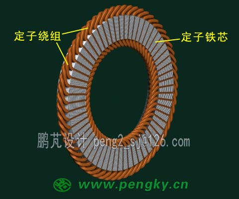 盤式定子鐵芯與繞組