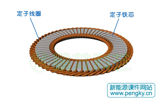 盤式電機(jī)嵌有線圈的定子鐵芯