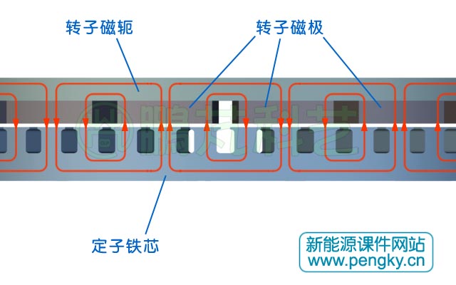 薄盤式電機(jī)磁場走向圖