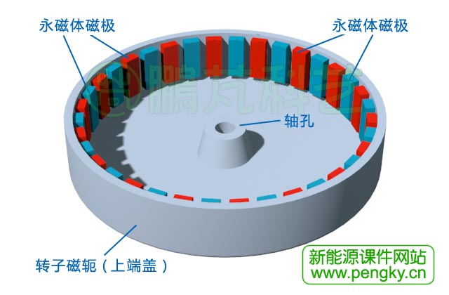 橫向磁通電機(jī)外轉(zhuǎn)子