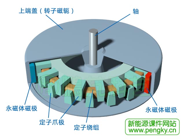 橫向磁通電機(jī)立體剖面圖2