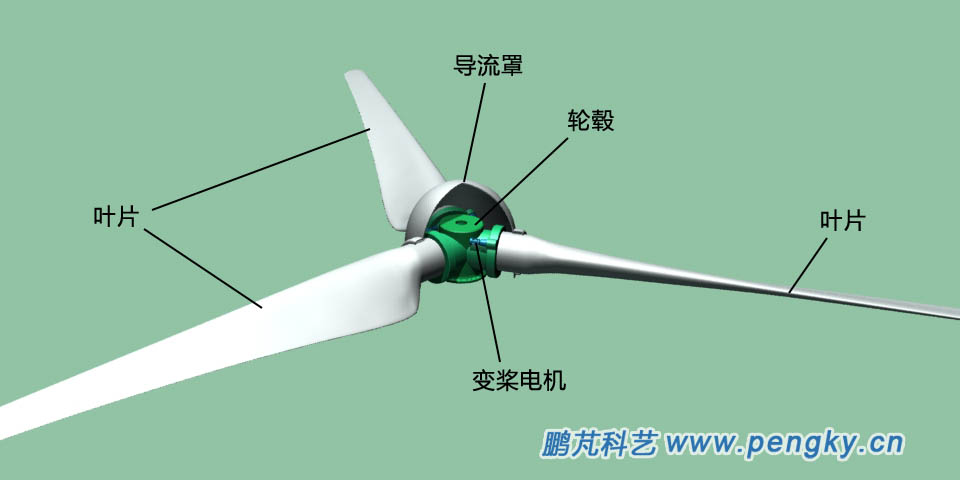 直驅(qū)風(fēng)力發(fā)電機(jī)的風(fēng)輪