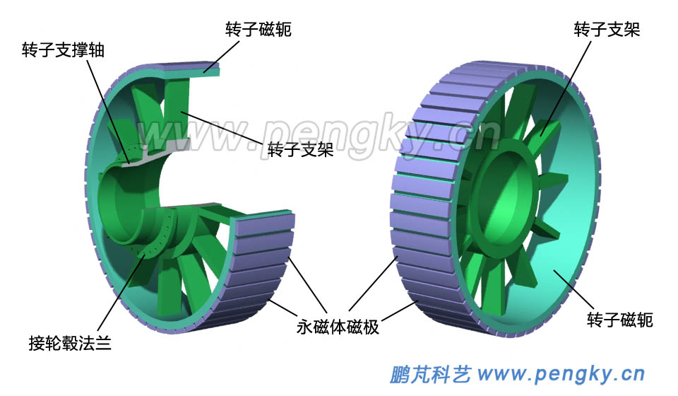 永磁體凸極轉(zhuǎn)子