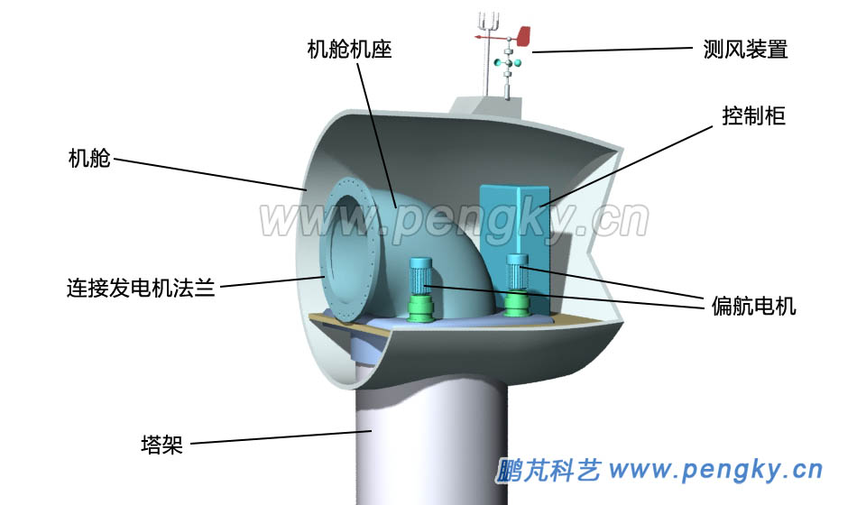 機(jī)艙內(nèi)的機(jī)座與設(shè)備