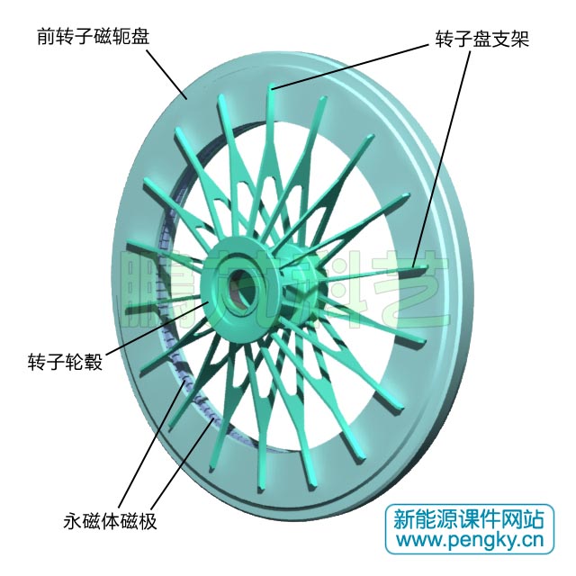 盤式永磁體磁極轉(zhuǎn)子