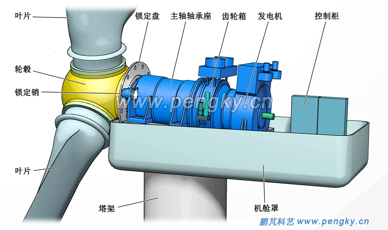 有外主軸的半直驅(qū)風(fēng)力發(fā)電機(jī)組
