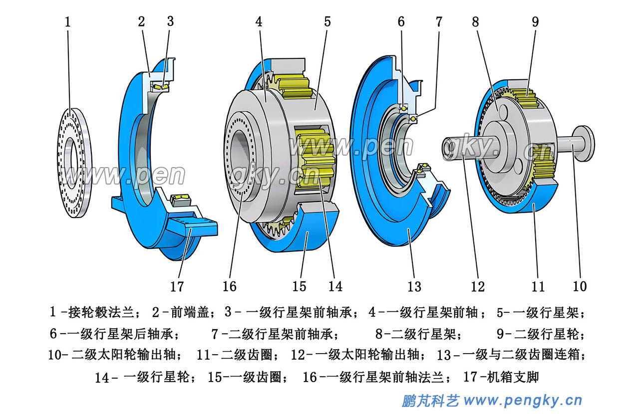 二級(jí)行星齒輪增速箱