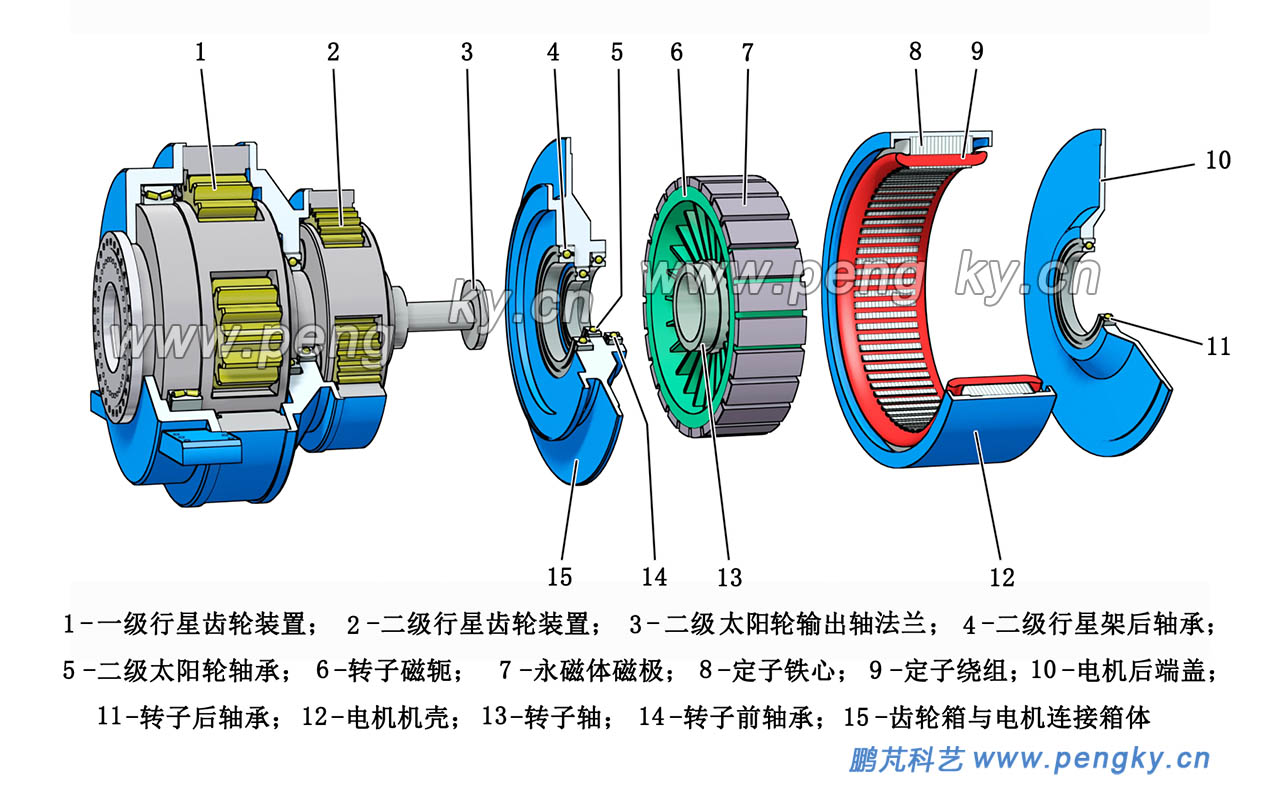 中速發(fā)電機(jī)的轉(zhuǎn)子、定子、與齒輪箱的連箱