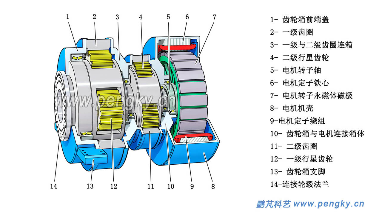 半直驅(qū)風(fēng)力發(fā)電機(jī)剖視