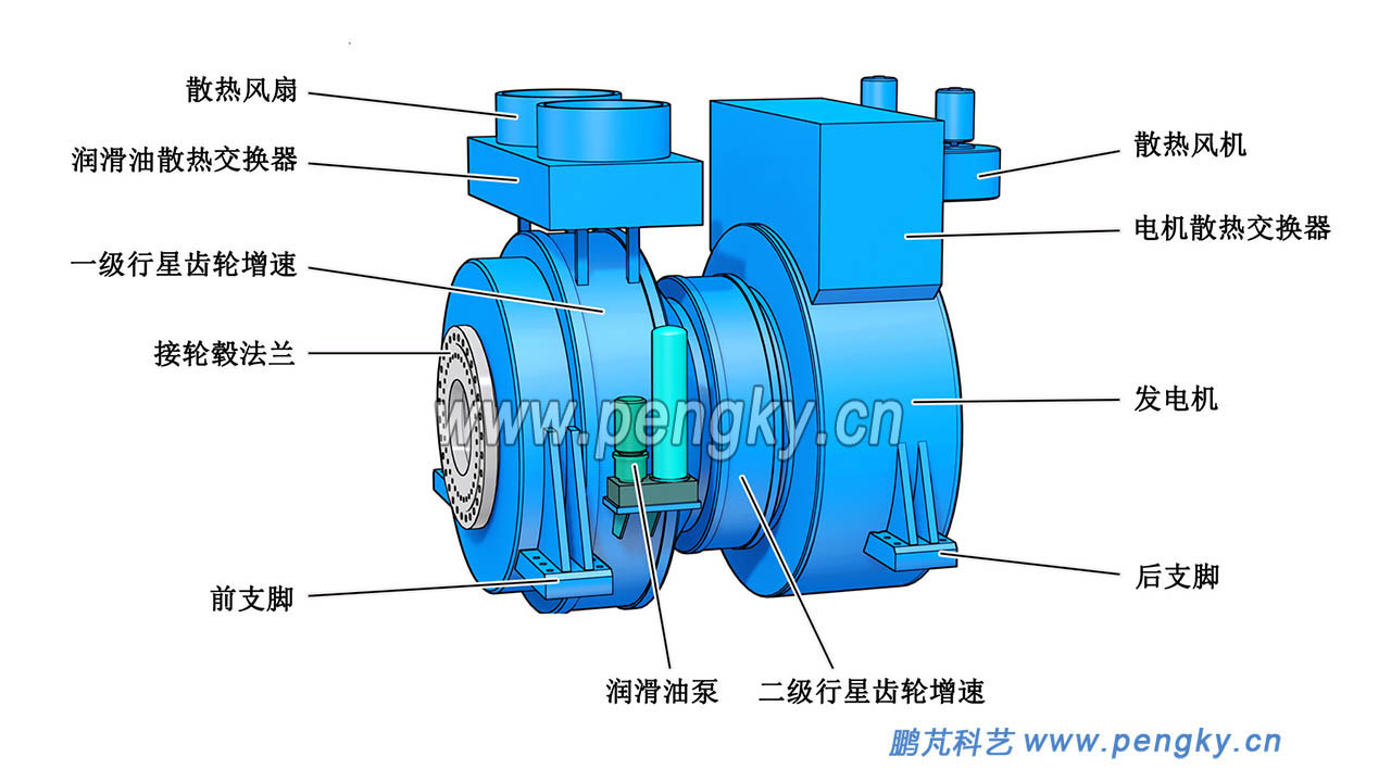 半直驅(qū)風(fēng)力發(fā)電機(jī)外觀側(cè)前視圖