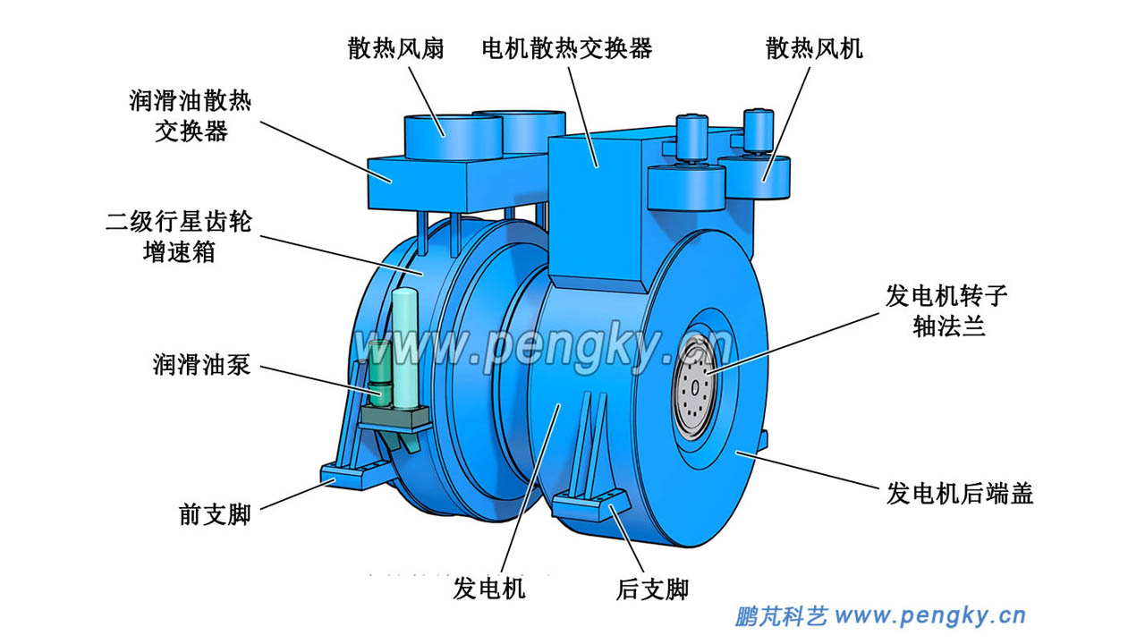 半直驅(qū)風(fēng)力發(fā)電機(jī)外觀側(cè)后視圖