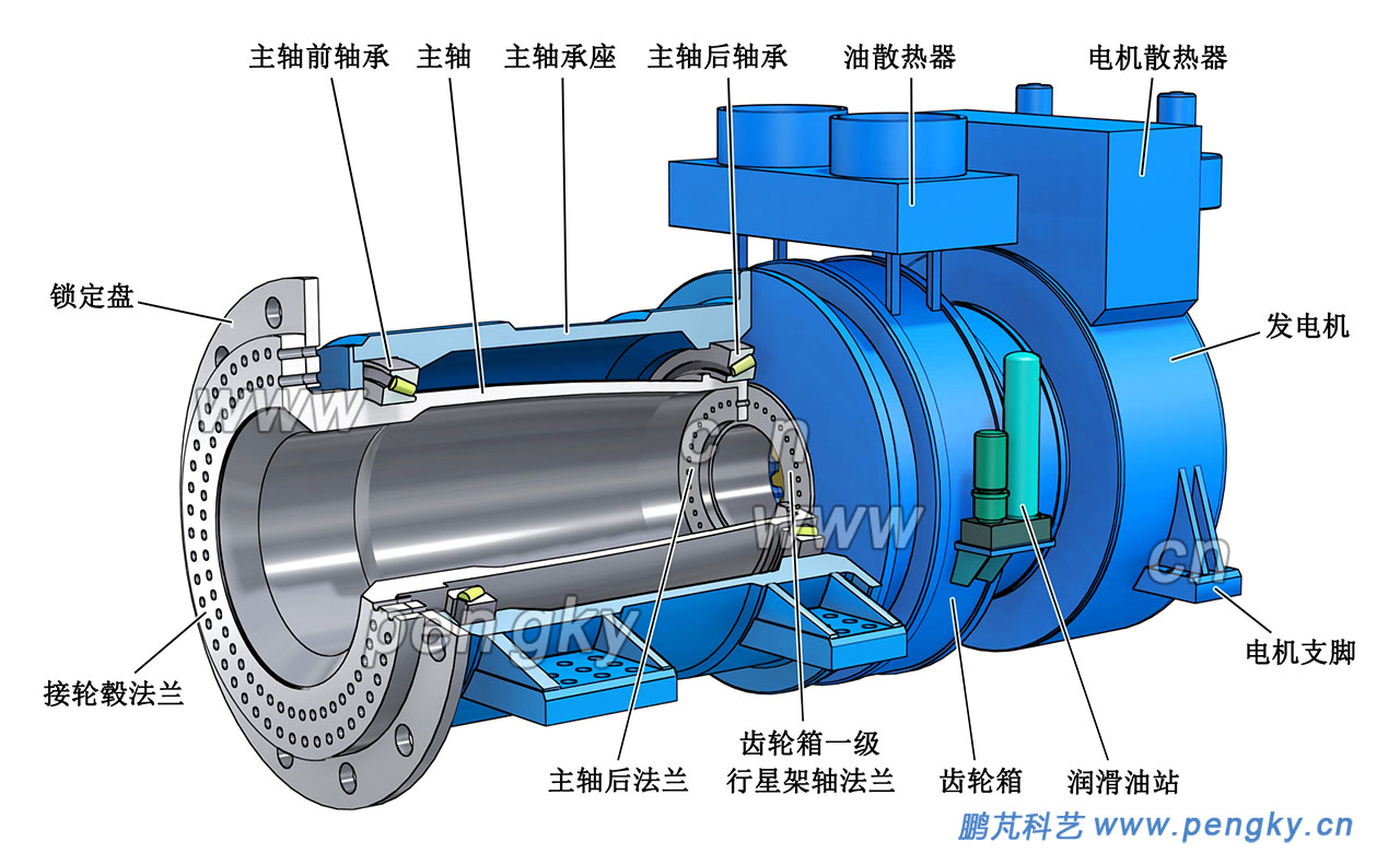 外主軸與半直驅(qū)風(fēng)力發(fā)電機(jī)