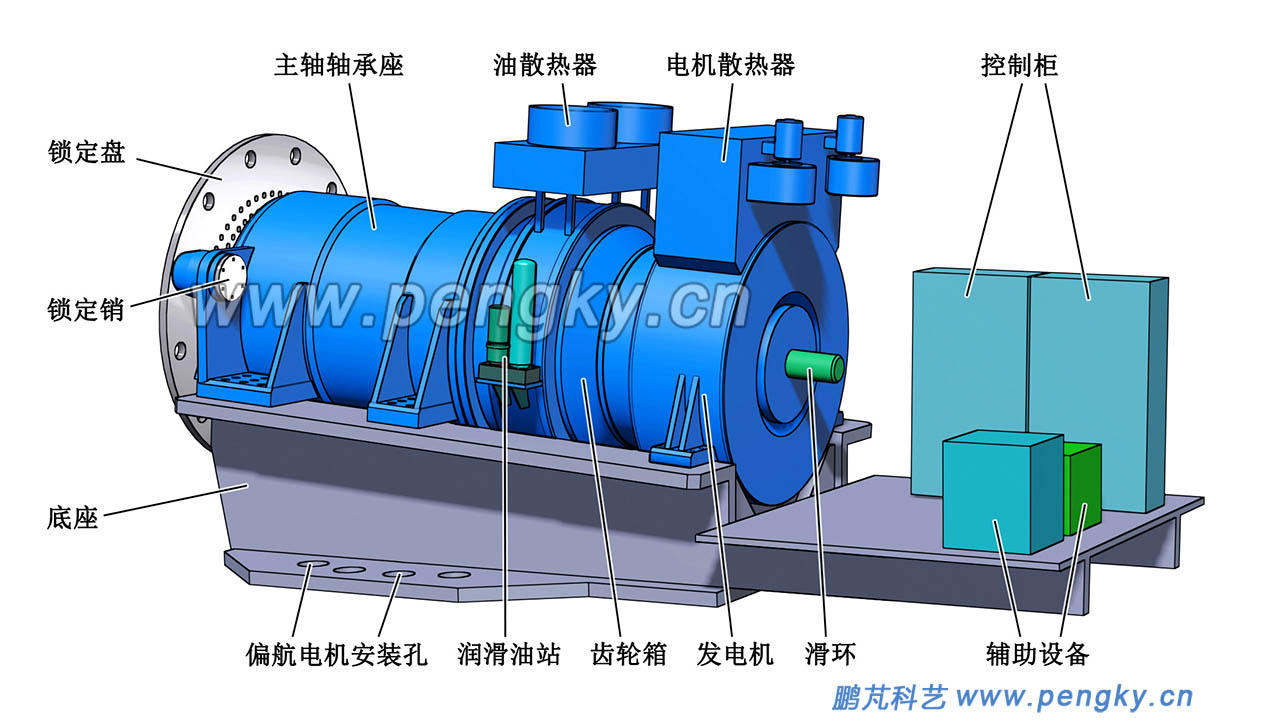 底座上的半直驅(qū)風(fēng)力發(fā)電機(jī)