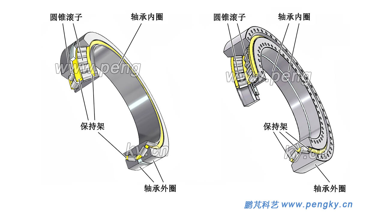 雙列圓錐滾子軸承