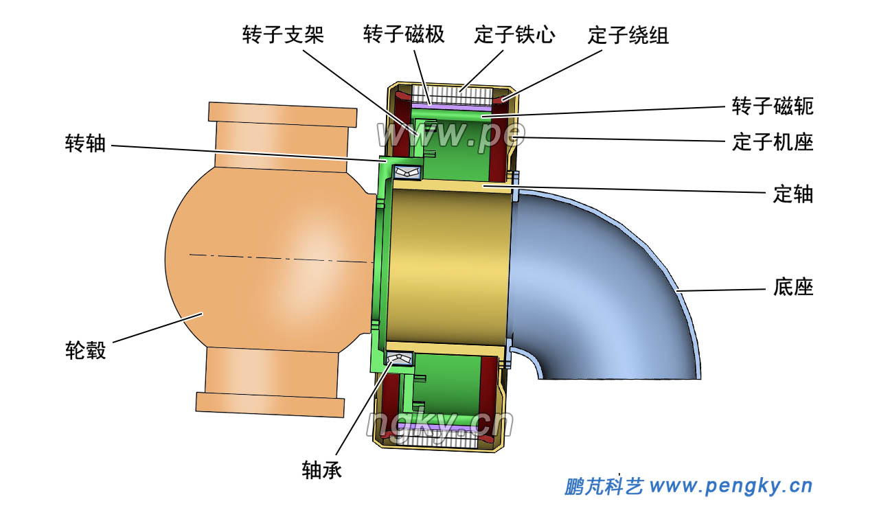 內(nèi)轉(zhuǎn)子單軸承直驅(qū)發(fā)電機(jī)平面圖