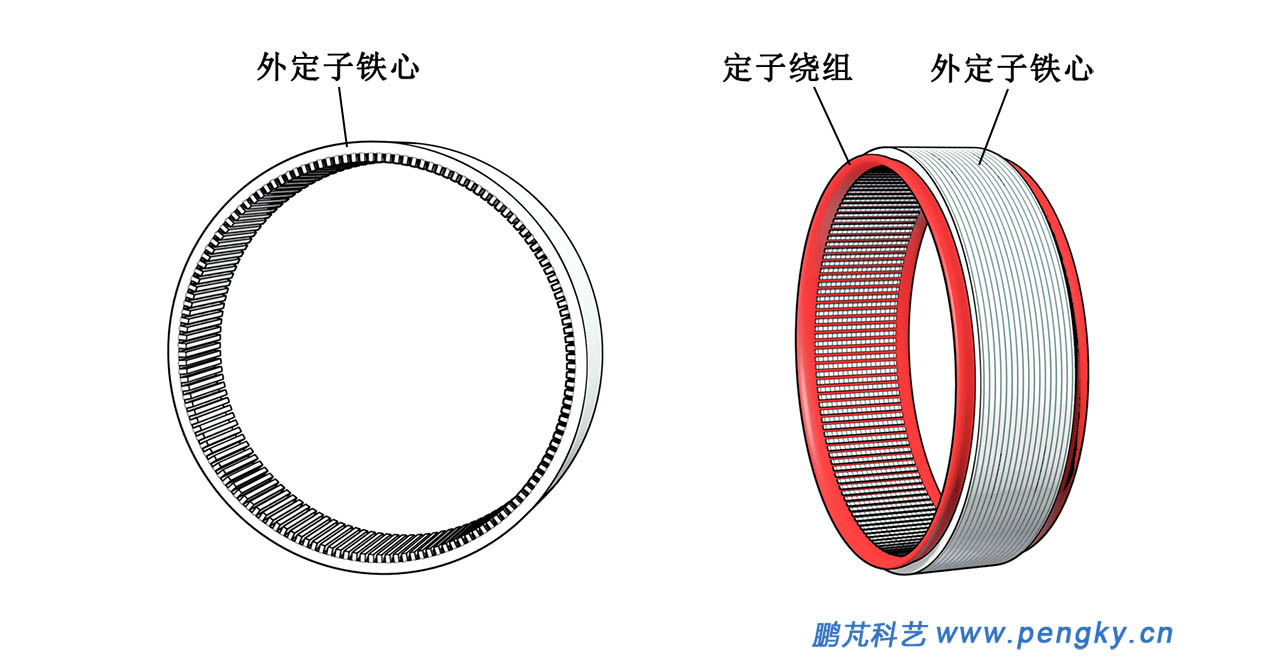 內(nèi)轉(zhuǎn)子直驅(qū)式風(fēng)力發(fā)電機(jī)的定子