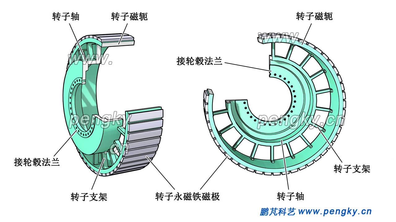 永磁體凸極的內(nèi)轉(zhuǎn)子