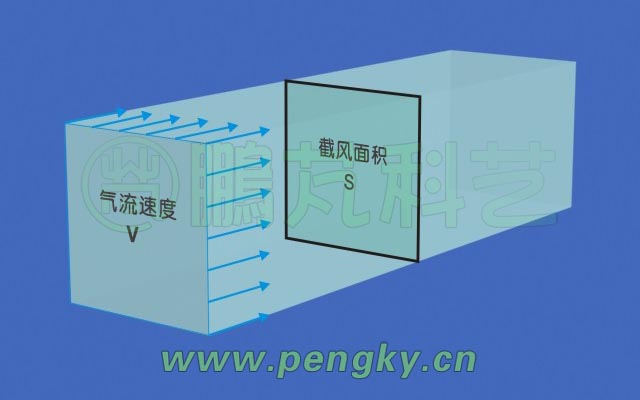 風(fēng)速與截風(fēng)面積