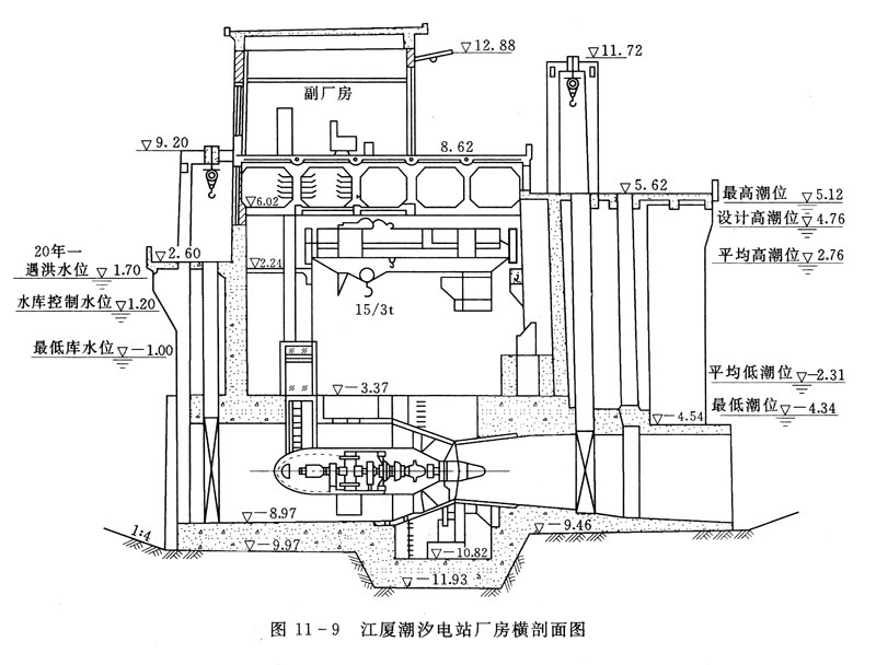 江廈潮汐電站廠房剖面圖