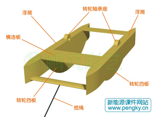 浮動(dòng)水車浮筒體