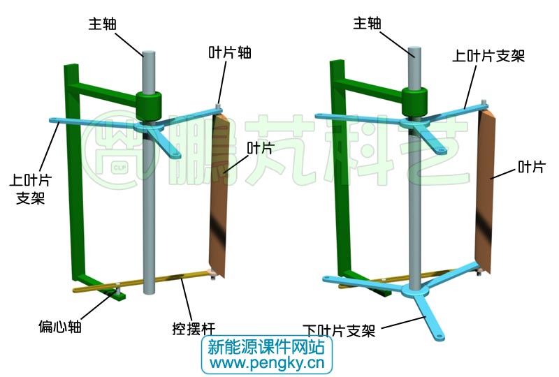 在機(jī)座架上安裝一個葉片