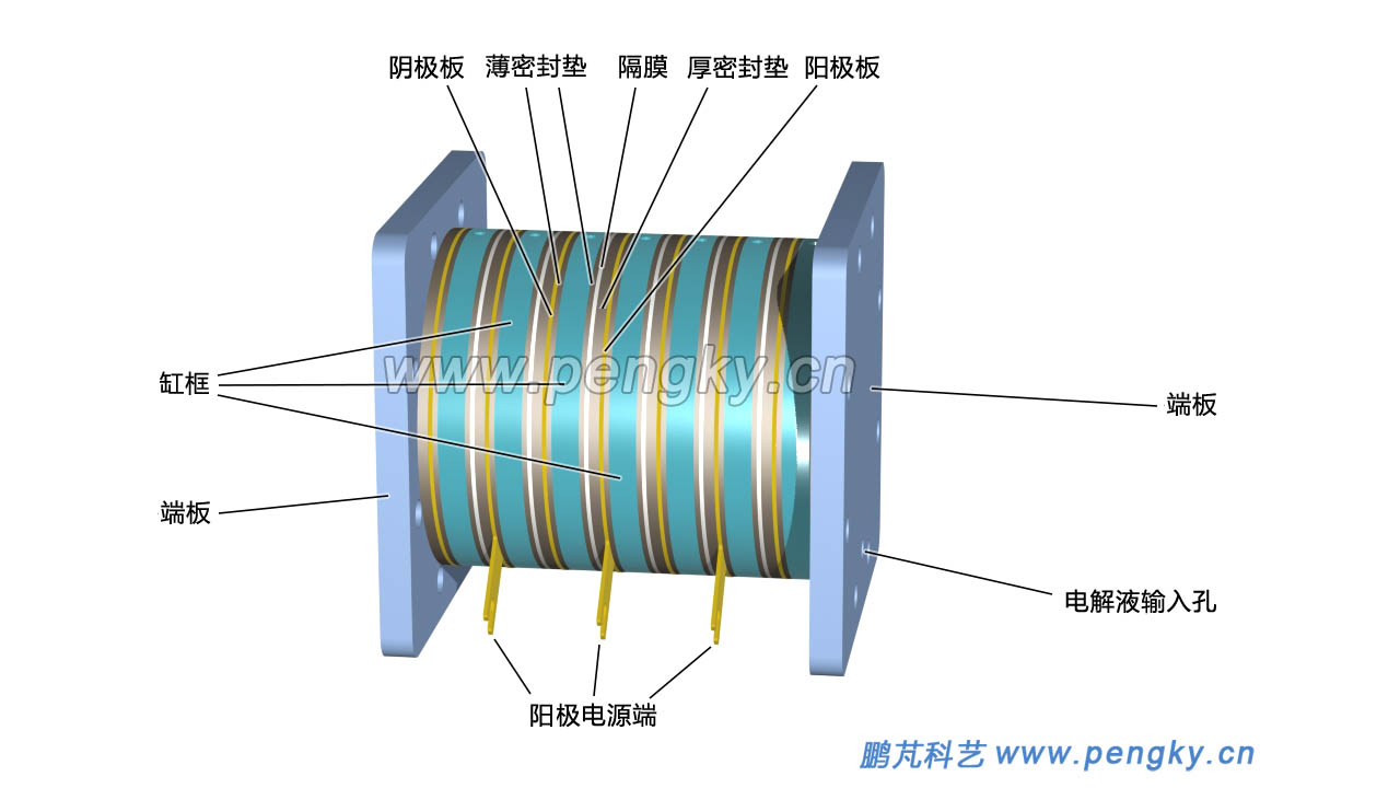 電解水單極電解槽陽(yáng)極面
