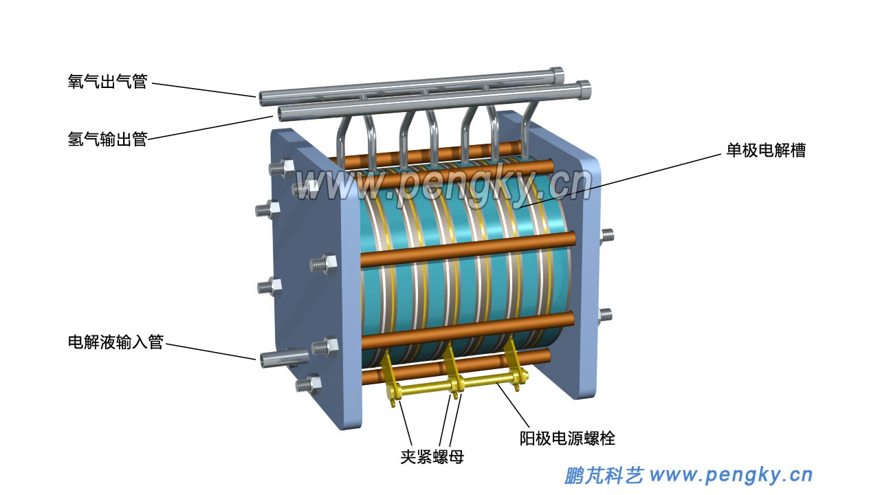電解水單極電解槽安裝陽(yáng)極電源螺栓
