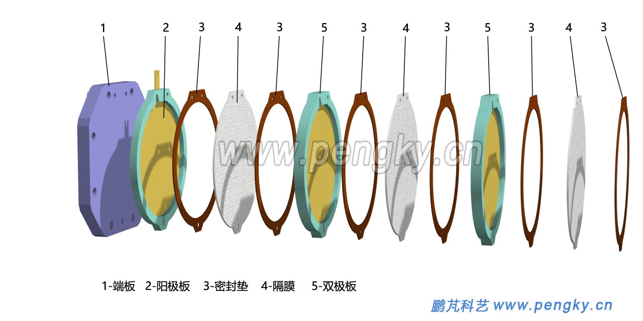 電解水雙極式電解槽部件組裝排列