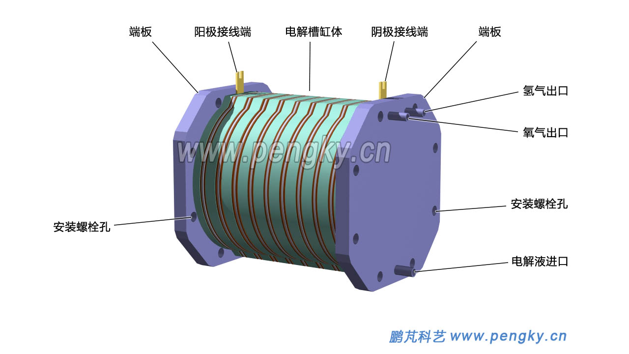 疊裝好的雙極式電解槽