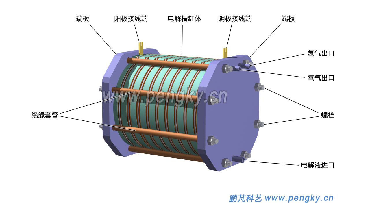 電解水制氫雙極壓濾式電解槽