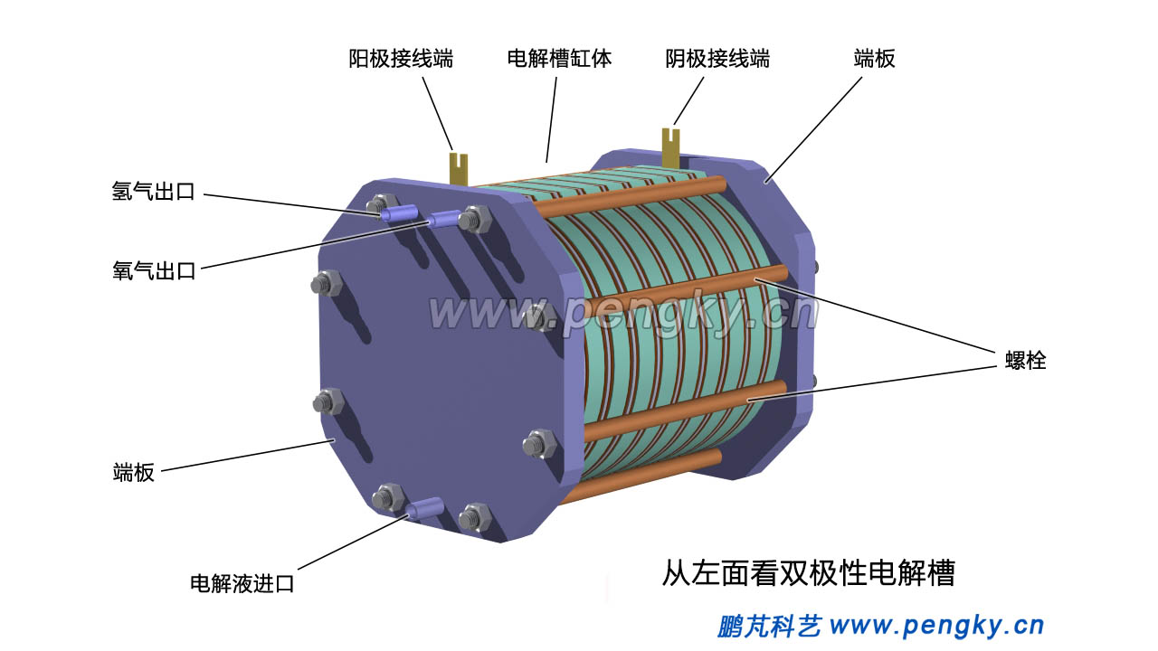 電解水雙極壓濾式電解槽（左側(cè)）