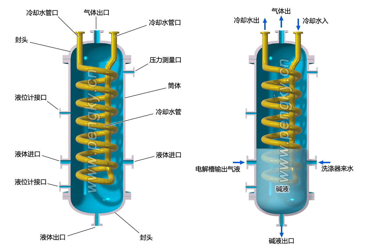 電解水制氫汽水分離器