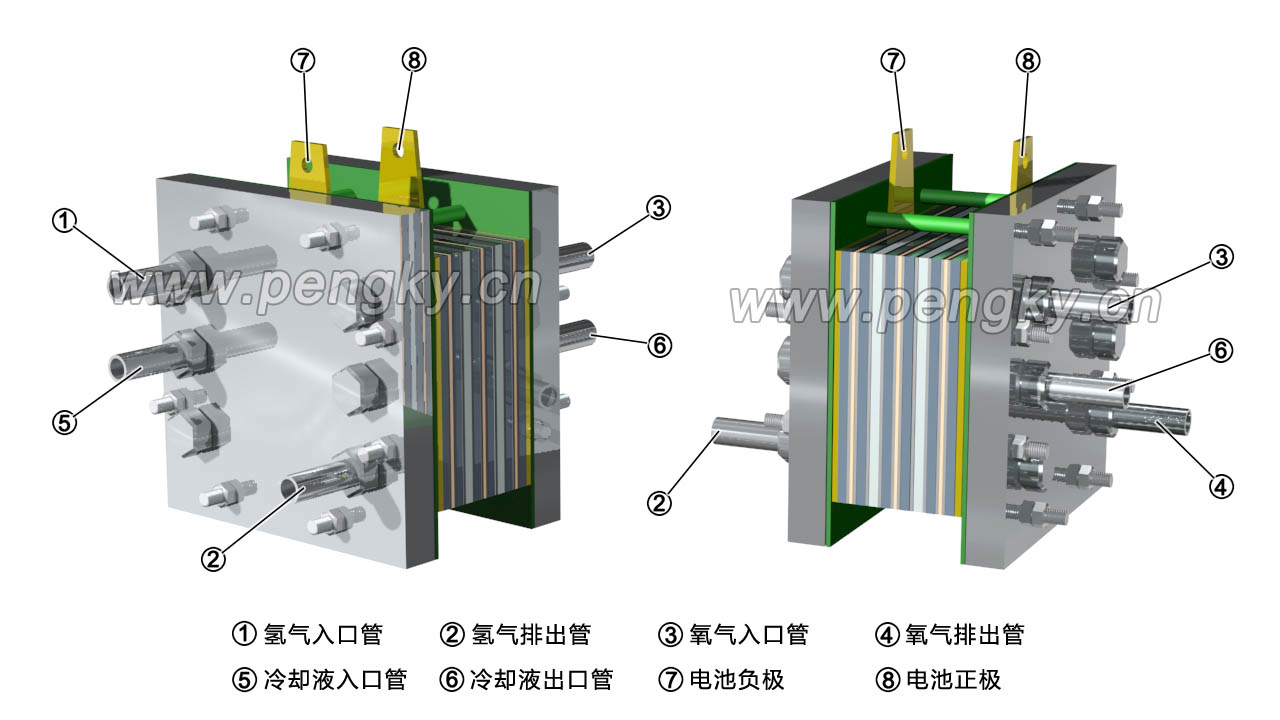 組裝燃料電池電堆